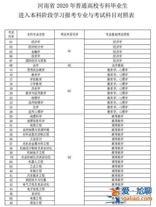 專升本第幾年考試 專升本年前考還是年后考？