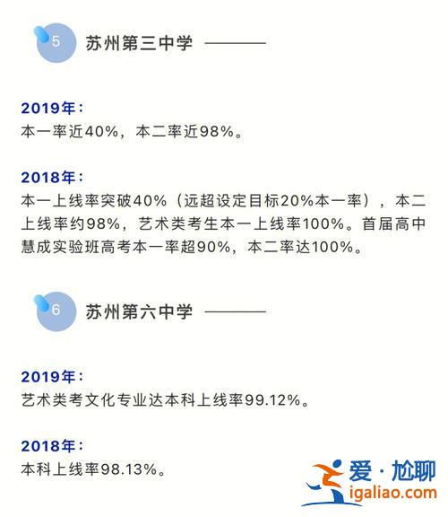 江蘇各市的高中升學率，吳江高級中學一本率多少？