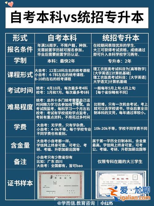 自考學歷專升本？專升本和自考本的區(qū)別？