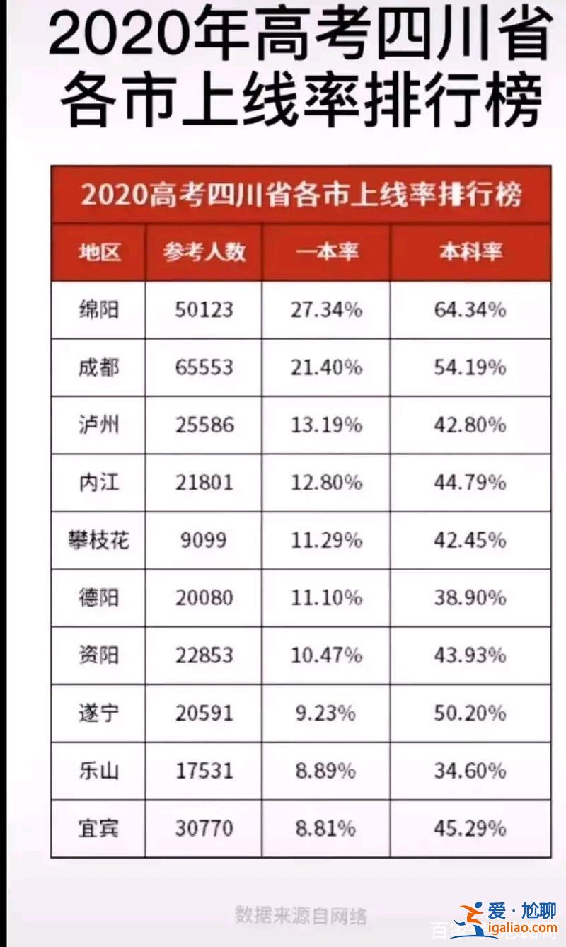 綿陽(yáng)第九中升學(xué)率，綿陽(yáng)一中每年中考升學(xué)率高嗎？