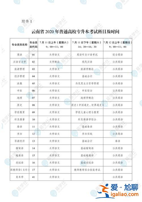大學(xué)生專升本 專升本是什么意思和時間？