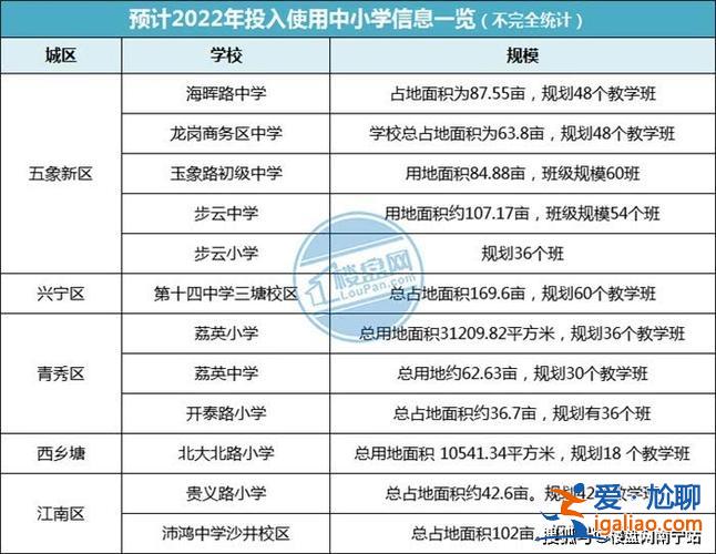南寧龍崗學校高考升學率？龍崗鵬達學校升學率多少？