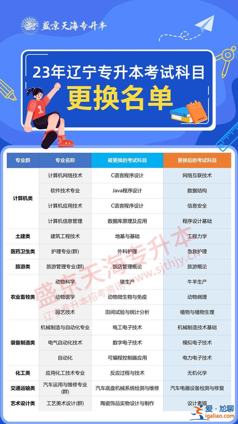 專(zhuān)升本考的科目？考專(zhuān)升本要考哪些科目？
