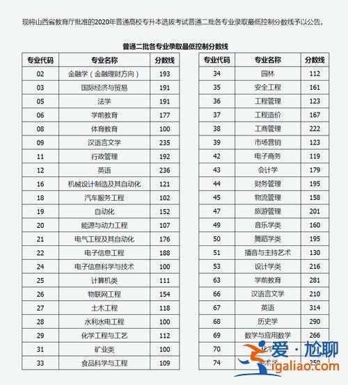 專(zhuān)升本分為幾種，專(zhuān)升本可以考幾次？