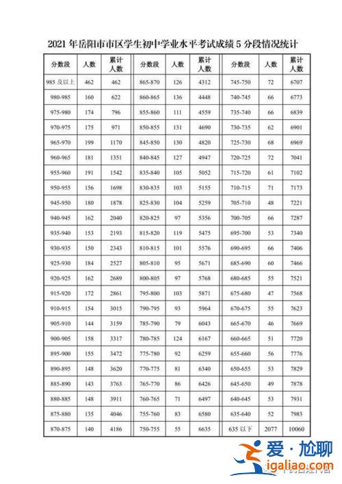 岳陽各縣初中升學(xué)率排名 岳陽初中排名前十名？