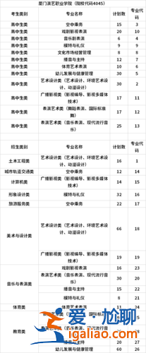 廈門演藝學(xué)院專升本(廈門演藝職業(yè)學(xué)院有什么專業(yè))？