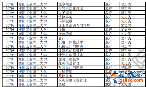 2017年脫產(chǎn)專升本？專升本脫產(chǎn)的大學(xué)有哪些？
