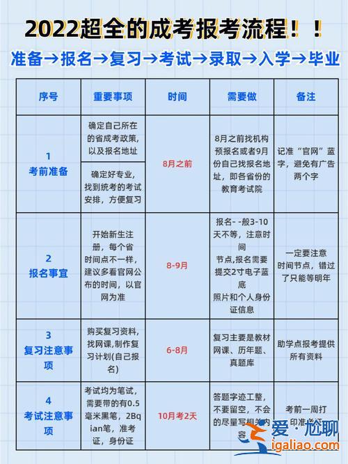 半脫產(chǎn)專(zhuān)升本(什么是業(yè)余專(zhuān)升本)？
