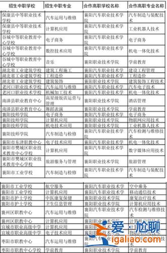 重點(diǎn)職業(yè)技工學(xué)校升學(xué)(技校升學(xué)考什么)？