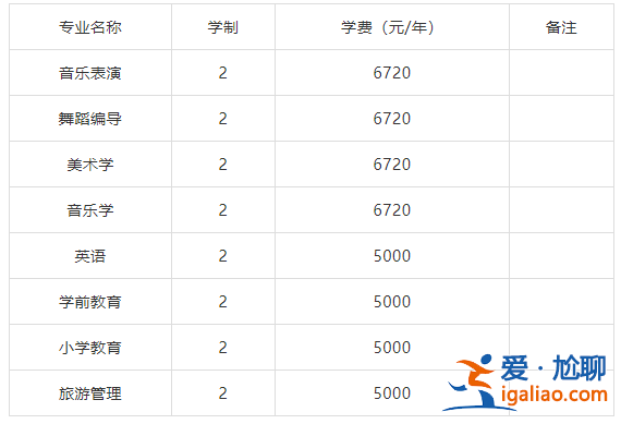 太原專升本吧(在太原專升本大概需要多少錢)？