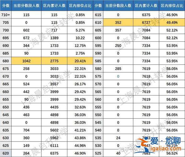 閔三升學(xué)率？閔行中學(xué)一本率2024？