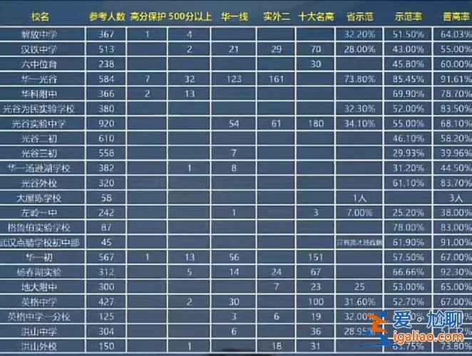 民中升學(xué)率(云南民族中學(xué)2023一本率是多少)？