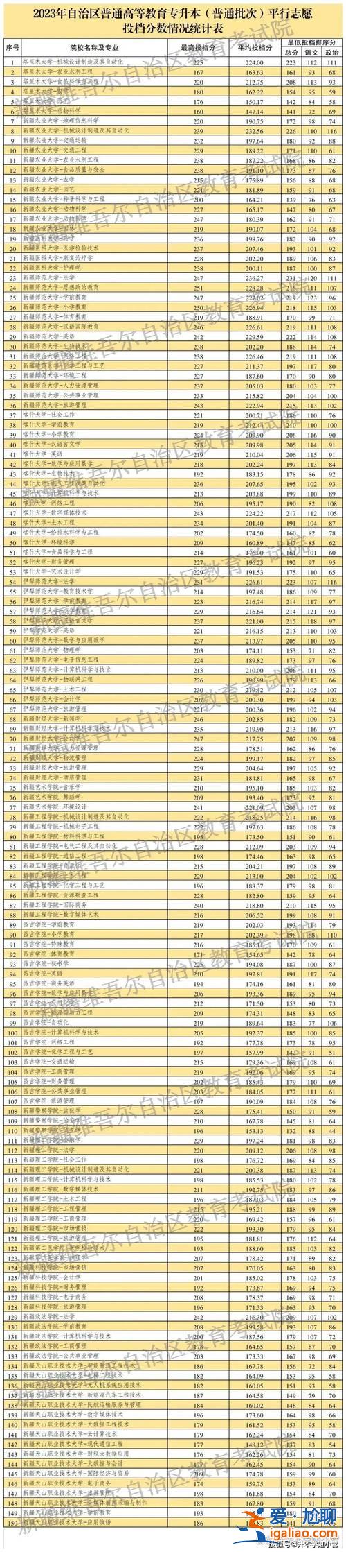 海南專升本吧(海南省專升本2024分數(shù)線)？