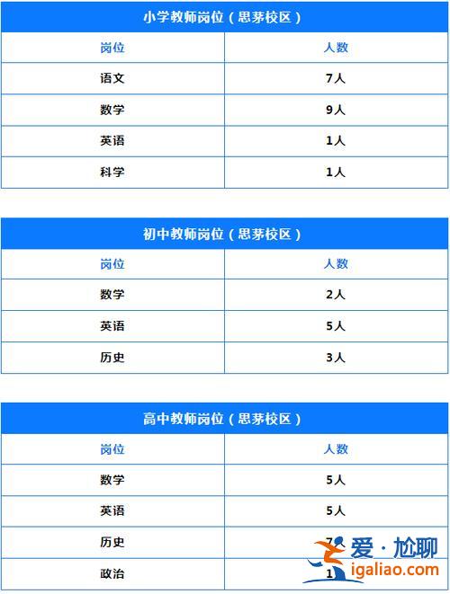 彝族的升學(xué)率(2024年普洱中學(xué)升學(xué)率)？