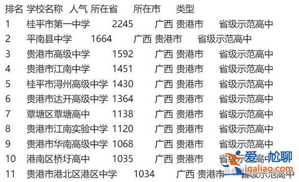 桂平升學率初中排名？貴港民辦初中排名？