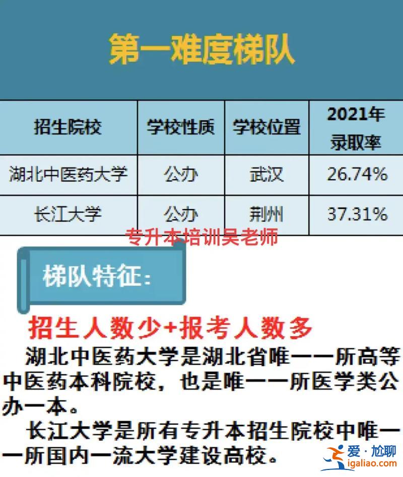 湖北專升本難度(湖北專升公辦本難度大嗎)？