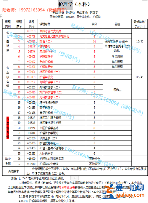 護理專升本科 護理專升本考什么科目？