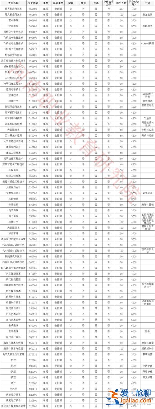 綿陽單招升學(xué)規(guī)劃(綿陽職業(yè)技術(shù)學(xué)院2023年單招大綱)？
