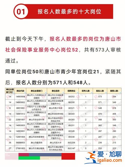唐山提升學(xué)歷報(bào)名時(shí)間是 在唐山，怎樣提升學(xué)歷？