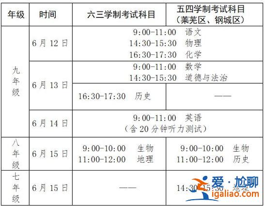 沈陽初中2021升學(xué)卷，沈陽市初中期末考試時間2024年？