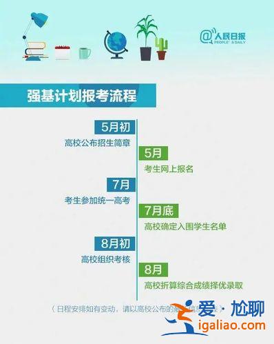 傳媒專業(yè)藝考升學規(guī)劃表，學傳媒要趁早，高一高二學生如何應對藝考？