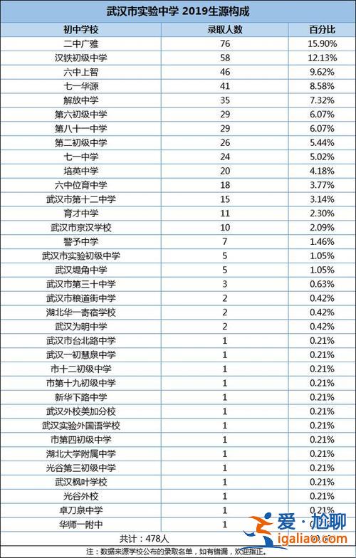 漢鐵升學(xué)率，漢鐵初中升學(xué)率怎么樣？