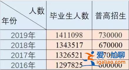 中國學(xué)歷升學(xué)排序是(小學(xué)初中高中大學(xué)排列順序)？