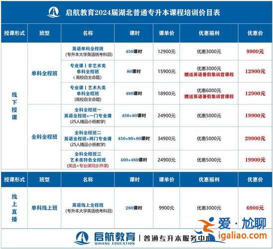 湖北專升本培訓(xùn) 湖北專升本培訓(xùn)機構(gòu)排名？
