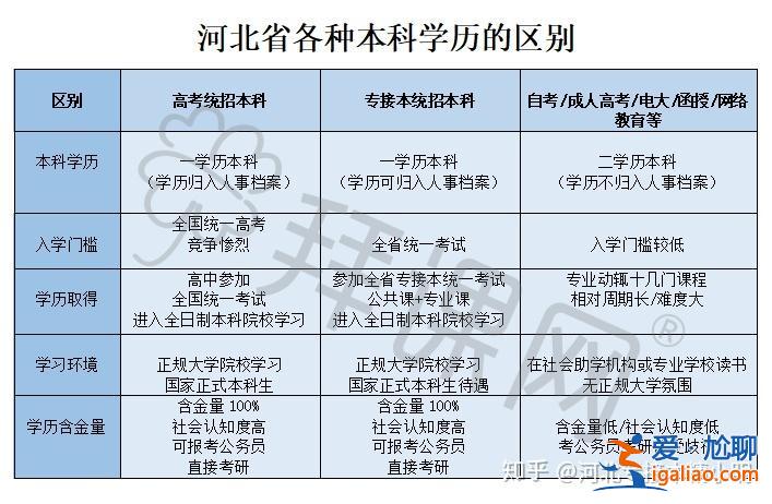 專升本考幾本，專升本買幾本書？