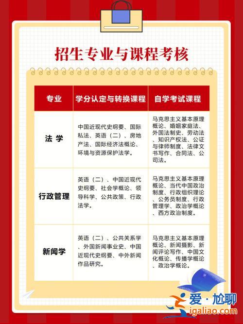 西政專升本 重慶文科專升本可以考哪些學(xué)校？
