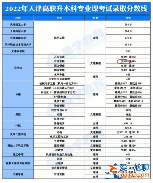 天津大專升本？天津市天津理工大學專升夲一牟學費是多少？
