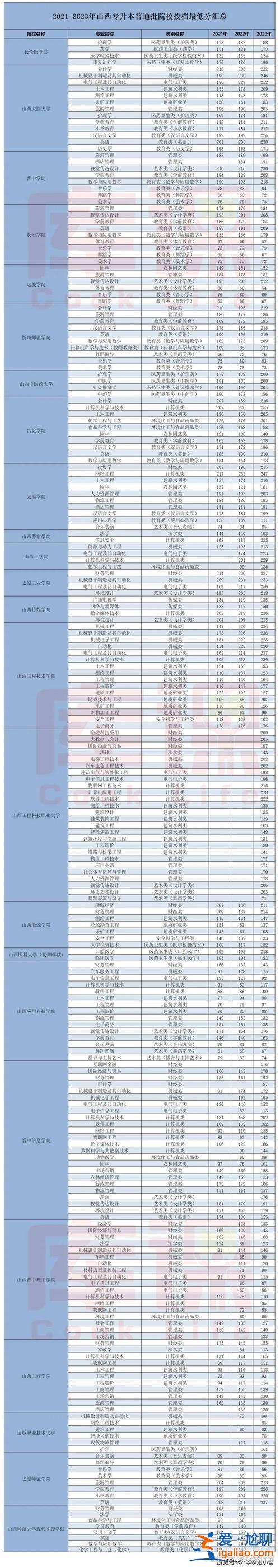 專升本軍考，軍考專升本2024錄取分?jǐn)?shù)線？