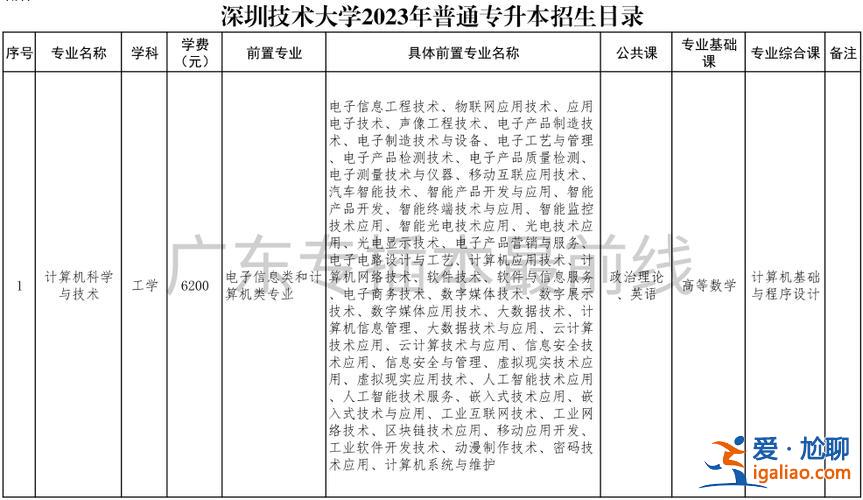 深圳統(tǒng)招專升本？深圳大學(xué)有沒有專升本，有哪些要求？