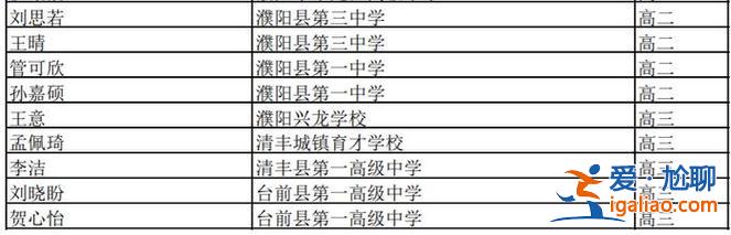 濮陽各初中升學(xué)率排行？濮陽市高中升學(xué)率排名？