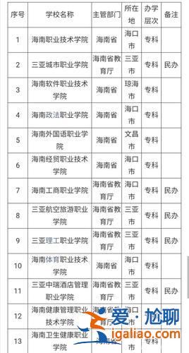 海南設(shè)有升學(xué)班的中專嗎，?？诠⒅袑Ｓ心男?？