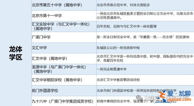 南京龍?zhí)吨袑W(xué)高考升學(xué)率？北京96中學(xué)排名？