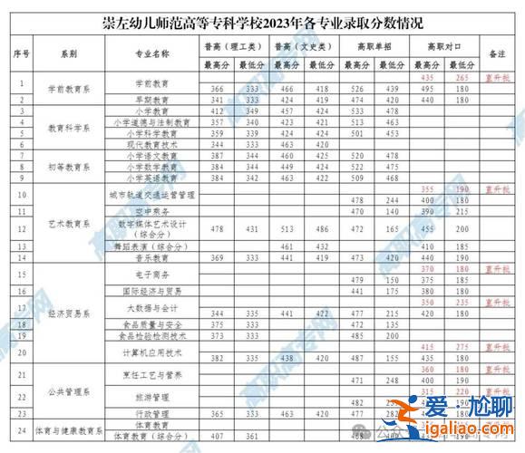 2020單招對口升學考試，2024對口單招高考是怎么算分的？