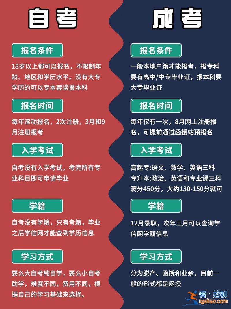 提升學(xué)歷如何報(提升學(xué)歷時自己報名與機構(gòu)報名的區(qū)別是)？