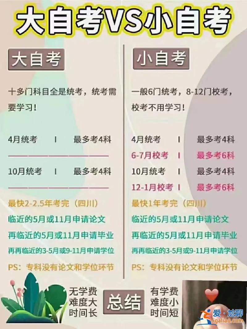 專升本大自考，專升本大自考和小自考有什么區(qū)別？