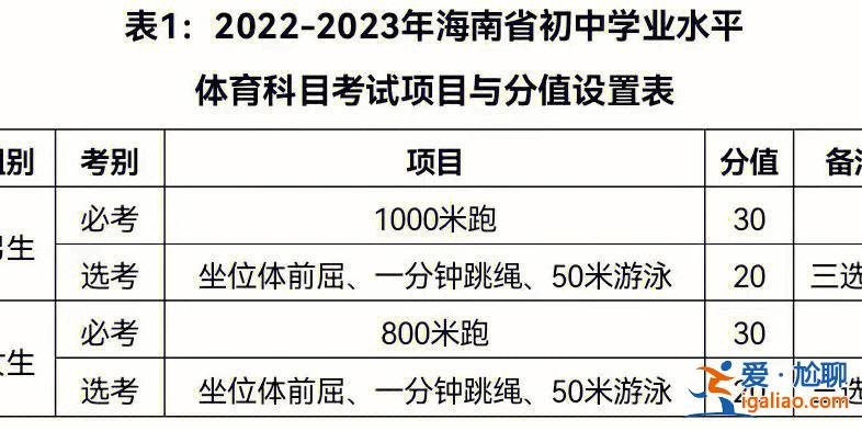 海南中考怎樣上高中升學(海南中考只考體育能上高中嗎)？