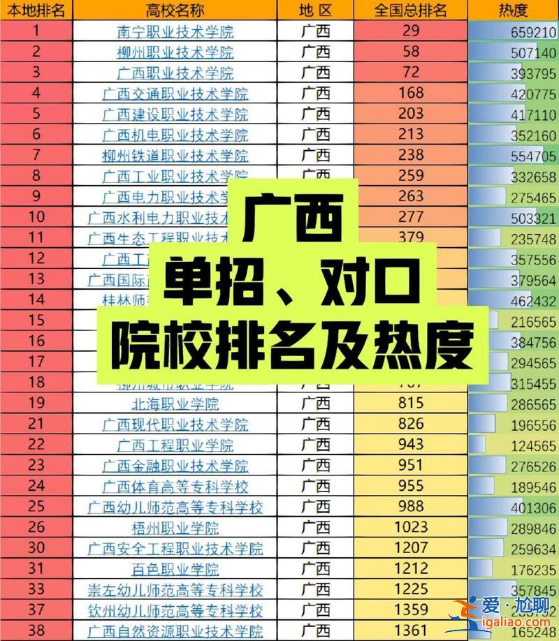 參加對(duì)口升學(xué)的學(xué)校排名，對(duì)口升學(xué)排名如何查？