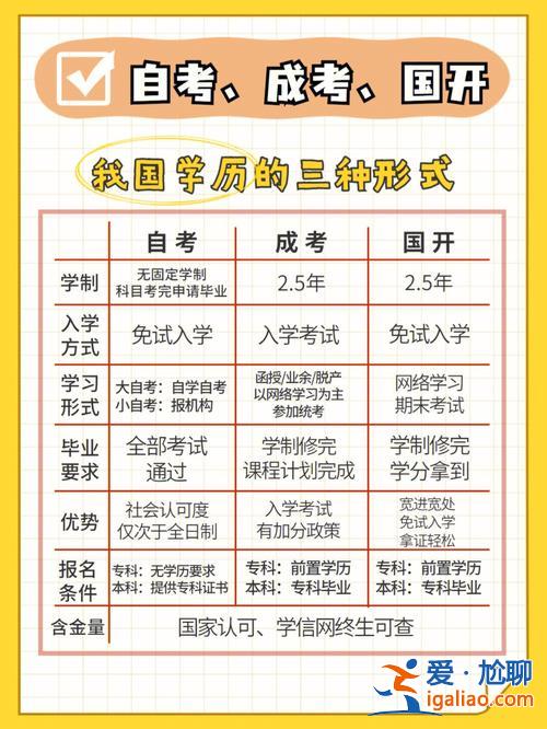 初中學(xué)歷怎么升學(xué) 初中學(xué)歷該如何逆襲？
