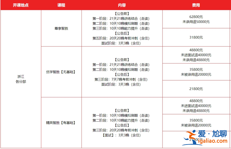中公升學(xué)率？中公教育的培訓(xùn)班通過(guò)率是多少？