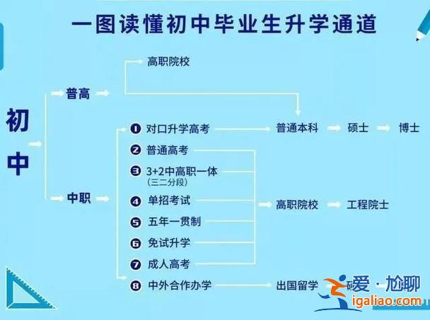 高中生升學(xué)通道是什么(升學(xué)通道是什么意思)？