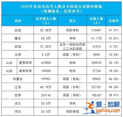 大專的升學(xué)率(全國大專率是多少)？
