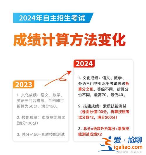 什么專業(yè)提升學(xué)業(yè)最好考？初三孩子學(xué)習(xí)成績不好，該選擇什么專業(yè)學(xué)習(xí)？