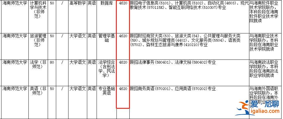 海師專升本 海南專升本的學(xué)費(fèi)是多少？