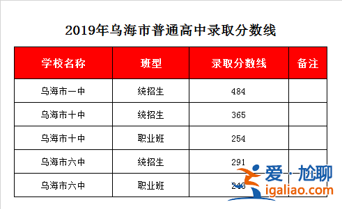 烏海各個初中升學(xué)率排行，烏海市中學(xué)排名？