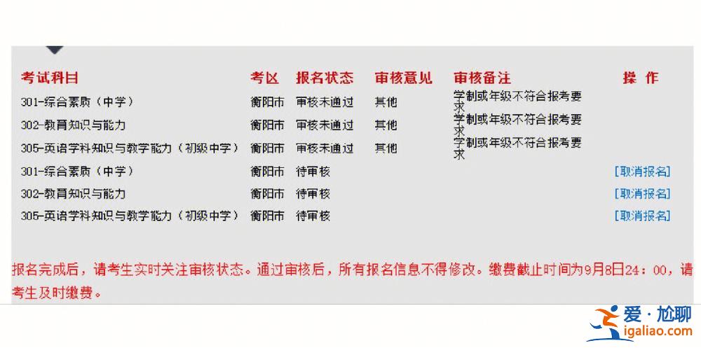 專升本的資格，專升本審核是怎么回事？