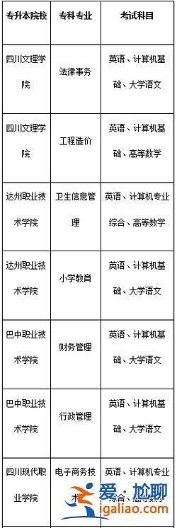 專升本考試范圍，專升本的范圍？